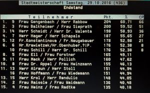 stadtmeisterschaft2016_ergebnis